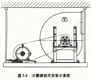 圖3-2