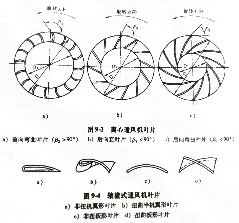 離心風(fēng)機(jī)葉片圖