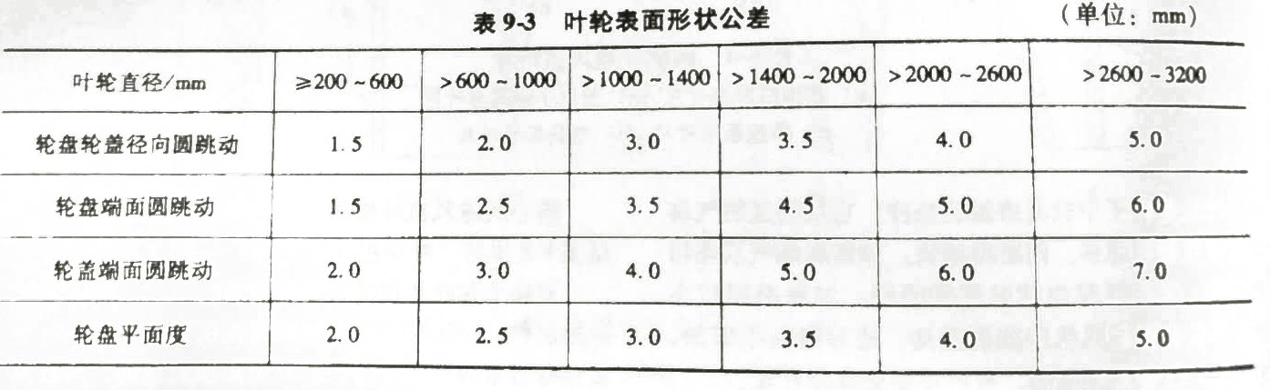 葉輪表面形狀公差