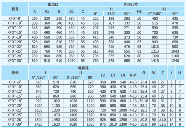 XFDT箱式離心通風(fēng)機(jī)尺寸2.png