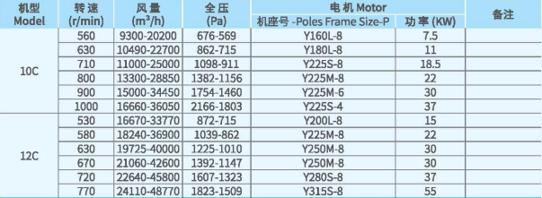 XFCL-SL系列排塵離心通風(fēng)機參數(shù)2